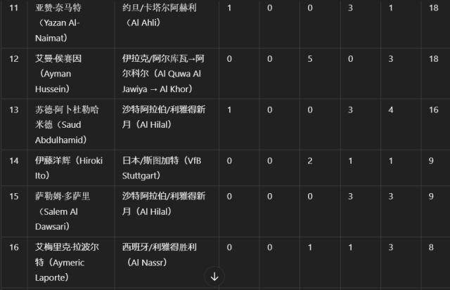 开云官网-体坛代表赴多哈颁奖 阿菲夫捧起2024亚洲金球奖