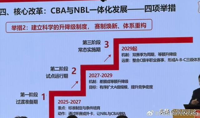 开云平台-篮协重磅改革！CBA与NBL即将一体化发展 升降级制度首次曝光