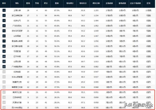 开云平台-篮协重磅改革！CBA与NBL即将一体化发展 升降级制度首次曝光