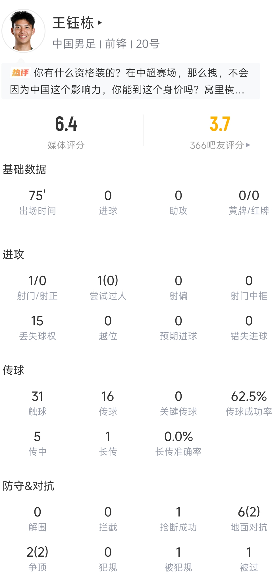 开云平台-0-2因祸得福!国足收获3惊喜,拜合拉木独一档,王钰栋一拿球就拉
